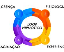 Definições da Hipnose: Loop Hipnótico