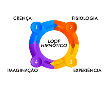 Loop Hipnótico: definição e exemplos