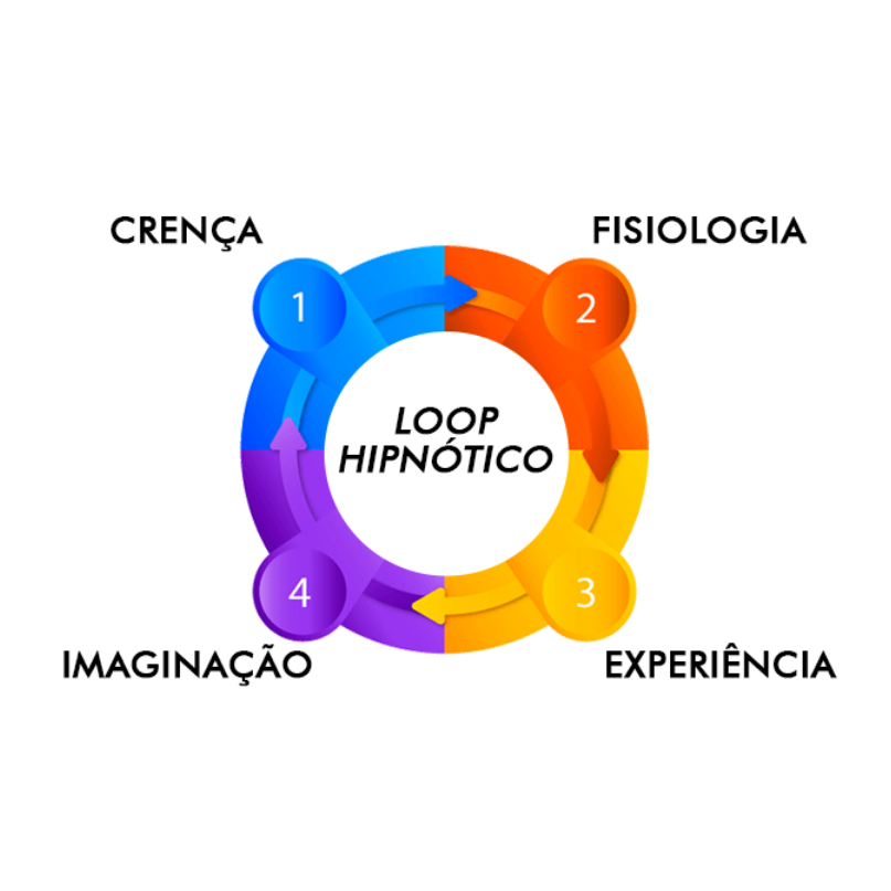 Loop hipnótico